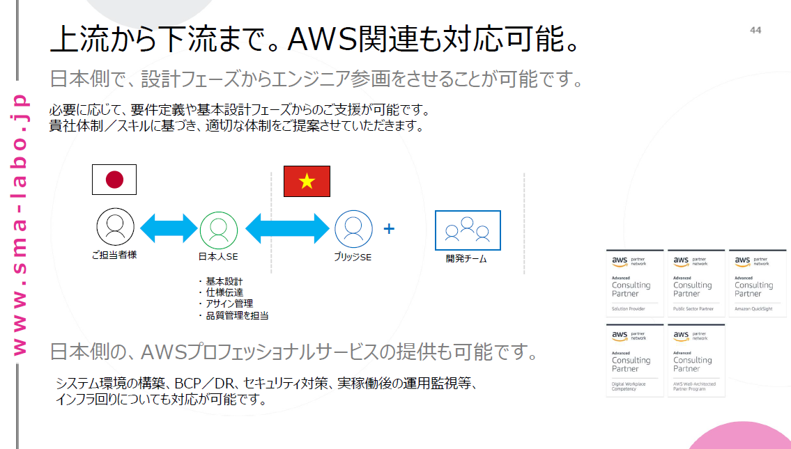 スマラボの紹介