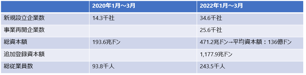 2022/5/12開催『リアルセミナーでしか聞けない、ベトナムオフショア開発の2022年最新情報』セミナー実績レポート